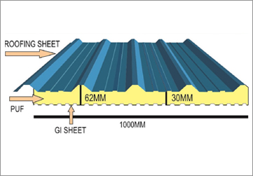 PUF INSULATED ROOFING PANEL